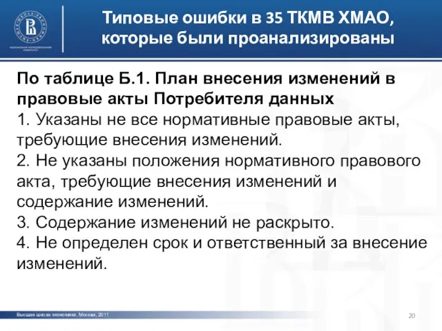 Высшая школа экономики, Москва, 2011 Типовые ошибки в 35 ТКМВ ХМАО, которые