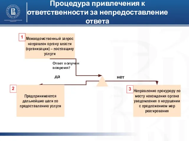 Высшая школа экономики, Москва, 2011 фото Процедура привлечения к ответственности за непредоставление