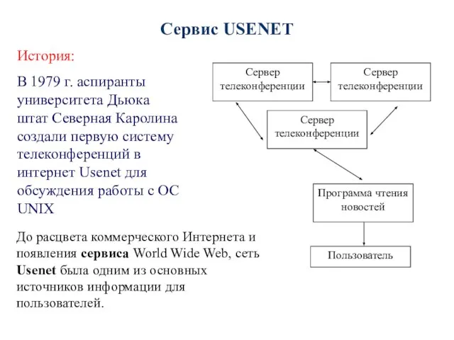 Сервис USENET История: В 1979 г. аспиранты университета Дьюка штат Северная Каролина