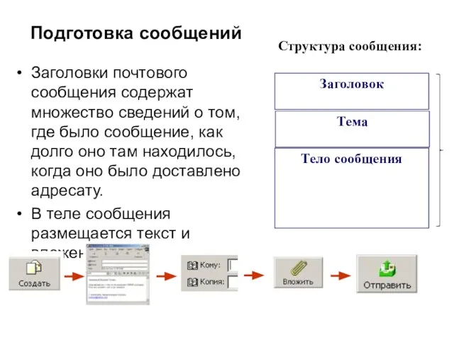 Заголовки почтового сообщения содержат множество сведений о том, где было сообщение, как