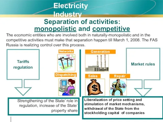 Electricity Industry Separation of activities: monopolistic and competitive Generation Sales Liberalization of