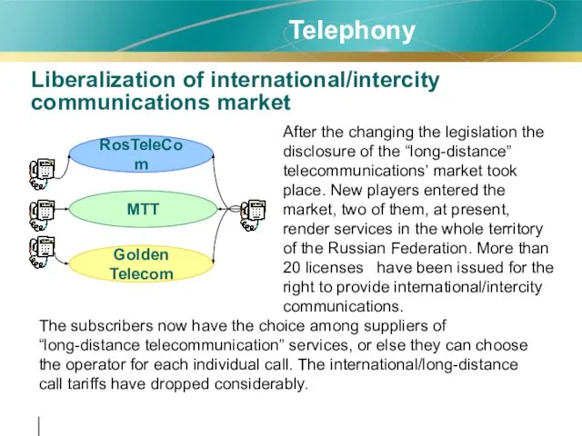 Telephony Liberalization of international/intercity communications market After the changing the legislation the