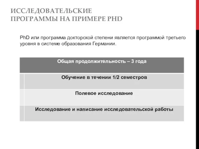 ИССЛЕДОВАТЕЛЬСКИЕ ПРОГРАММЫ НА ПРИМЕРЕ PHD PhD или программа докторской степени является программой