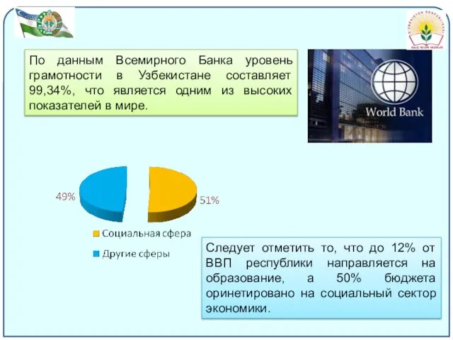 По данным Всемирного Банка уровень грамотности в Узбекистане составляет 99,34%, что является