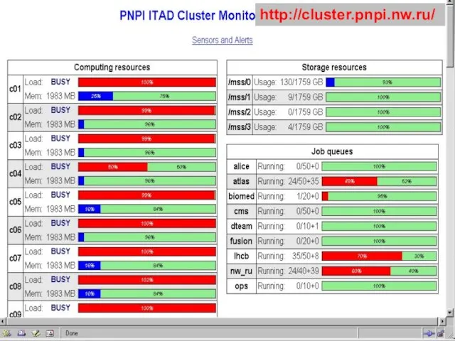 EGEE tutorial, 15.02.2007 http://cluster.pnpi.nw.ru/