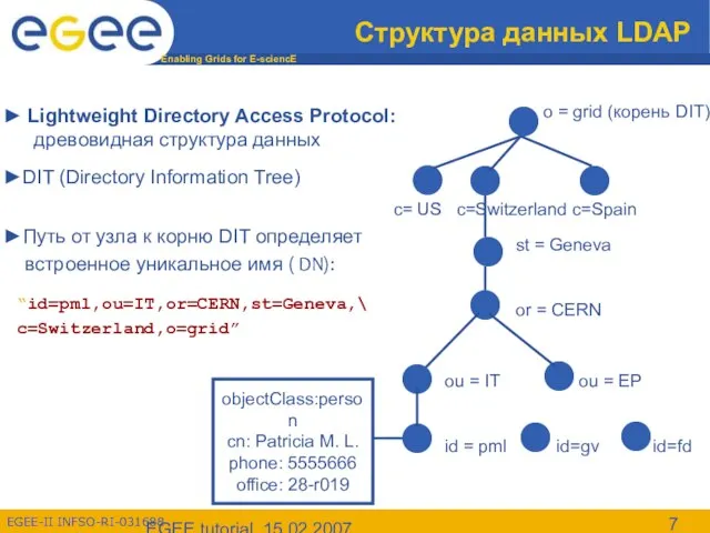 EGEE tutorial, 15.02.2007 id = pml id=gv id=fd ou = IT ou