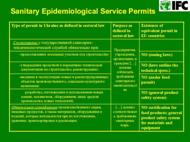Sanitary Epidemiological Service Permits
