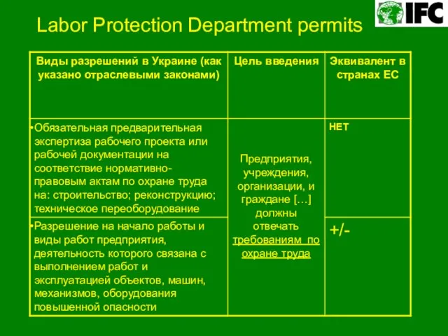 Labor Protection Department permits