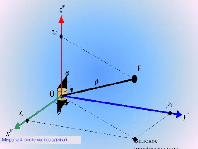 Видовое преобразование. Мировая система координат