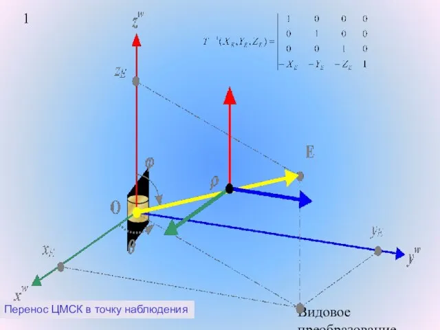 Видовое преобразование. Перенос ЦМСК в точку наблюдения