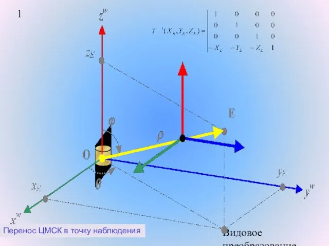 Видовое преобразование. Перенос ЦМСК в точку наблюдения