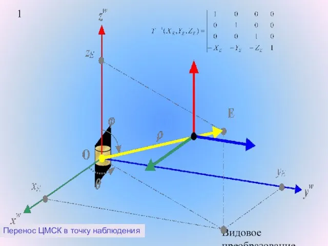 Видовое преобразование. Перенос ЦМСК в точку наблюдения