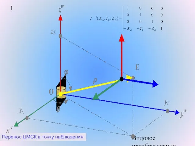 Видовое преобразование. Перенос ЦМСК в точку наблюдения