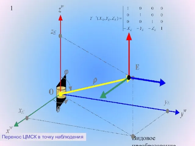 Видовое преобразование. Перенос ЦМСК в точку наблюдения