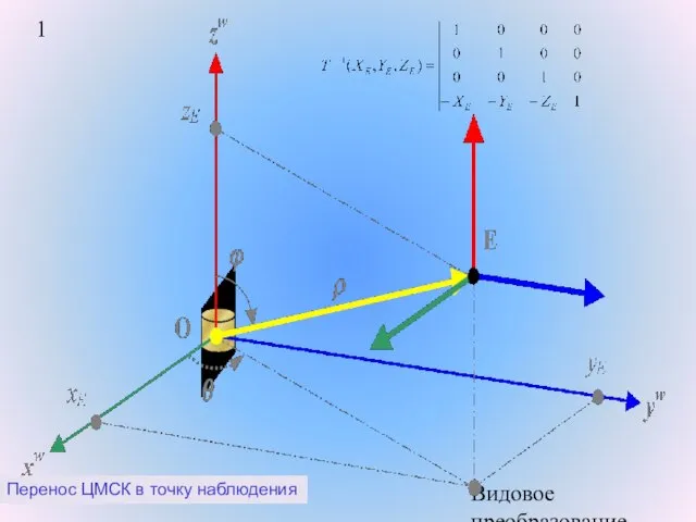 Видовое преобразование. Перенос ЦМСК в точку наблюдения
