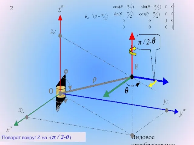 Видовое преобразование. Поворот вокруг Z на -(π / 2-θ)