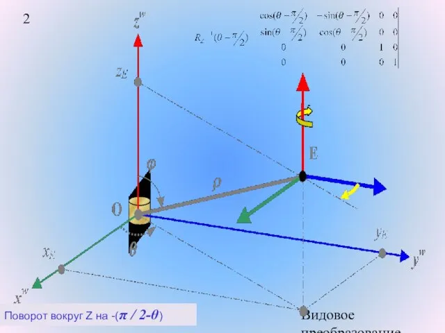 Видовое преобразование. Поворот вокруг Z на -(π / 2-θ)