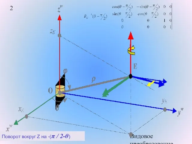 Видовое преобразование. Поворот вокруг Z на -(π / 2-θ)