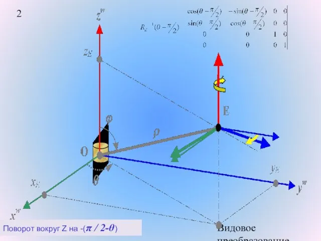 Видовое преобразование. Поворот вокруг Z на -(π / 2-θ)
