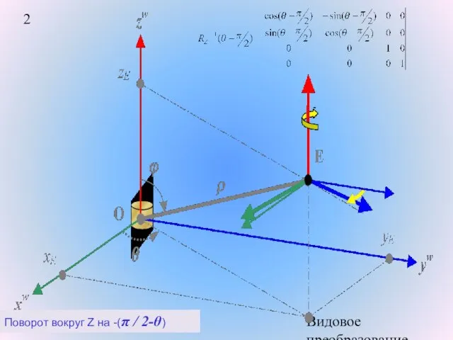Видовое преобразование. Поворот вокруг Z на -(π / 2-θ)