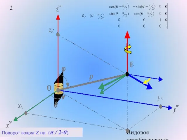 Видовое преобразование. Поворот вокруг Z на -(π / 2-θ)