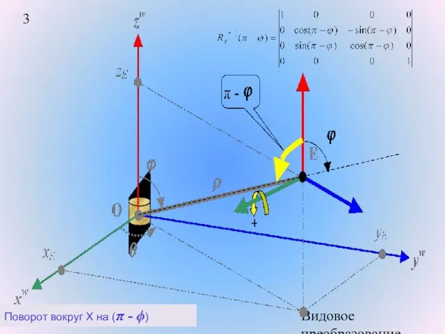 Видовое преобразование. Поворот вокруг X на (π - ϕ)