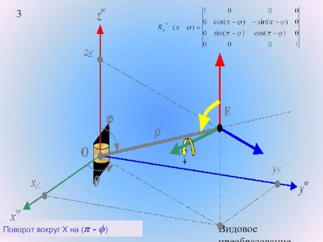 Видовое преобразование. Поворот вокруг X на (π - ϕ)