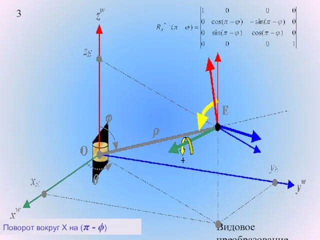 Видовое преобразование. Поворот вокруг X на (π - ϕ)