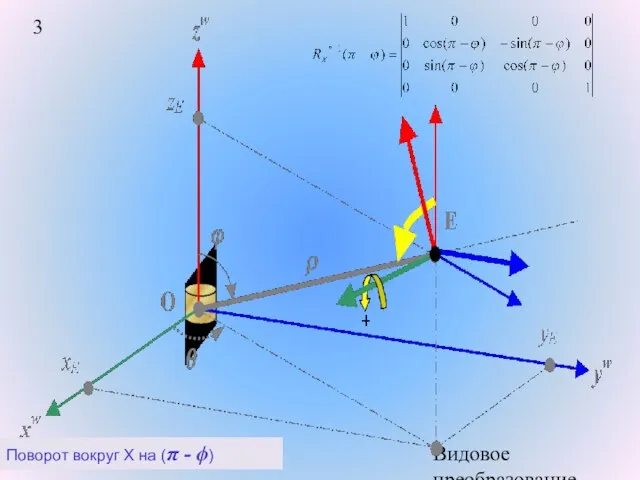Видовое преобразование. Поворот вокруг X на (π - ϕ)
