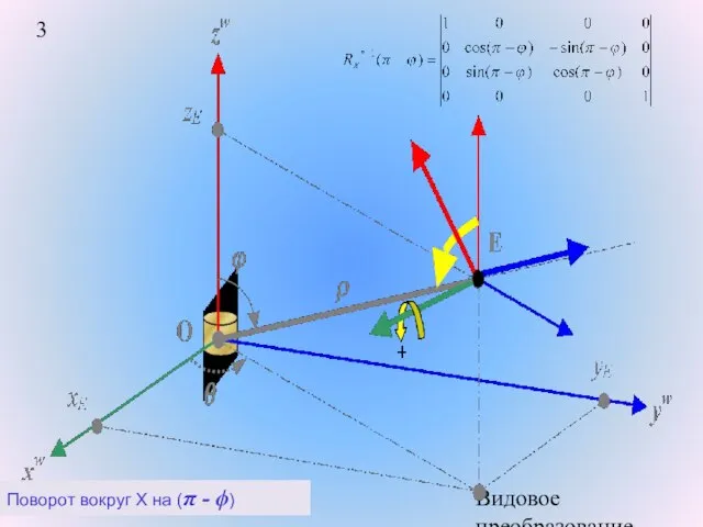 Видовое преобразование. Поворот вокруг X на (π - ϕ)