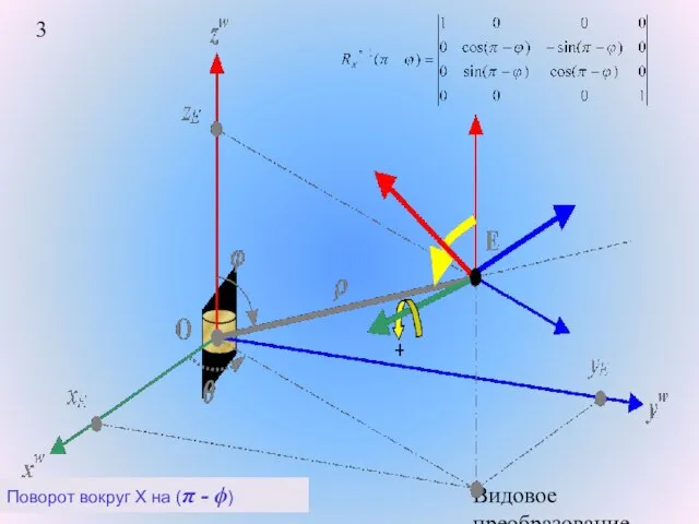 Видовое преобразование. Поворот вокруг X на (π - ϕ)
