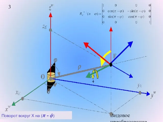 Видовое преобразование. Поворот вокруг X на (π - ϕ)