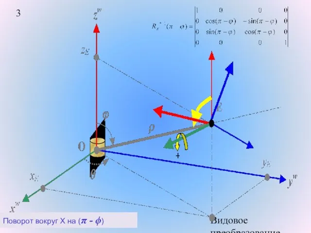 Видовое преобразование. Поворот вокруг X на (π - ϕ)