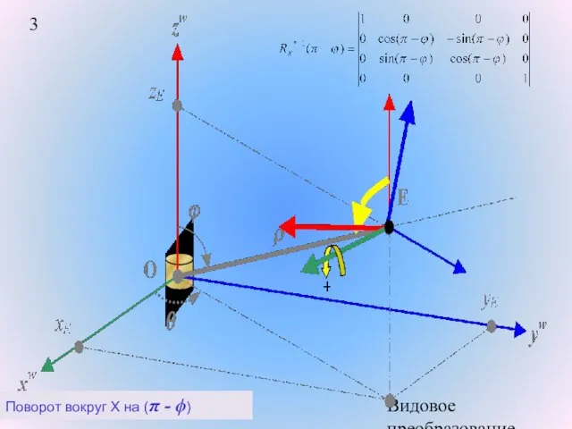 Видовое преобразование. Поворот вокруг X на (π - ϕ)