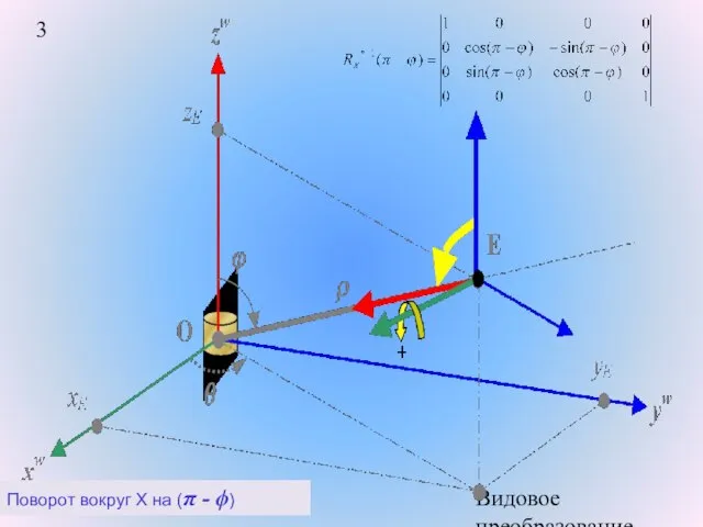 Видовое преобразование. Поворот вокруг X на (π - ϕ)