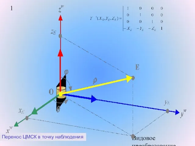 Видовое преобразование. Перенос ЦМСК в точку наблюдения