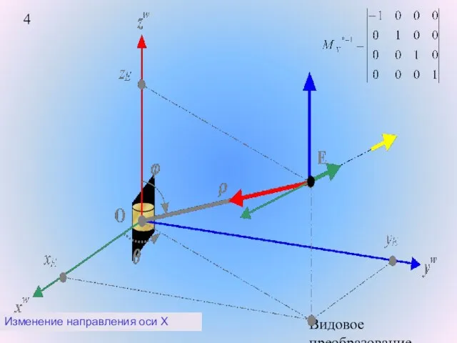Видовое преобразование. Изменение направления оси X