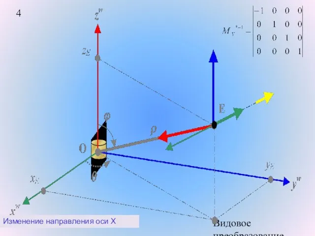 Видовое преобразование. Изменение направления оси X