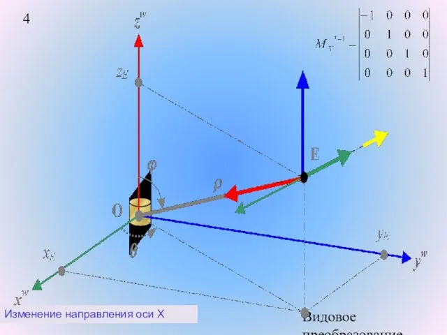 Видовое преобразование. Изменение направления оси X