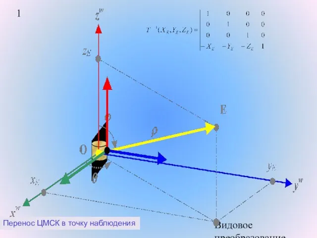 Видовое преобразование. Перенос ЦМСК в точку наблюдения