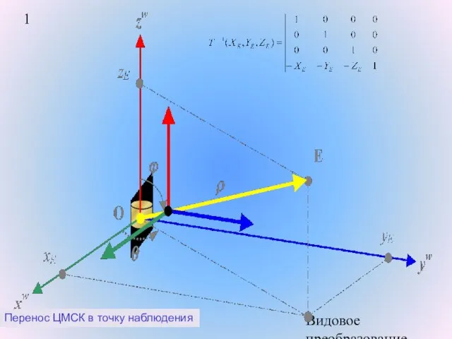 Видовое преобразование. Перенос ЦМСК в точку наблюдения