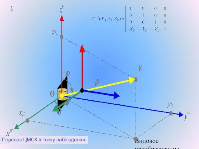 Видовое преобразование. Перенос ЦМСК в точку наблюдения