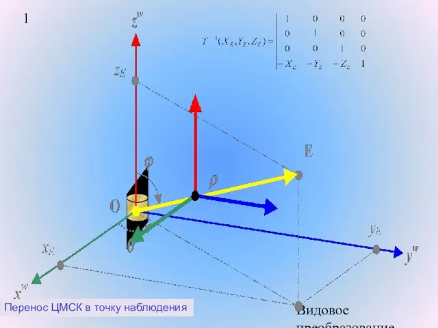 Видовое преобразование. Перенос ЦМСК в точку наблюдения