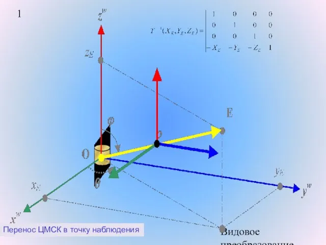 Видовое преобразование. Перенос ЦМСК в точку наблюдения
