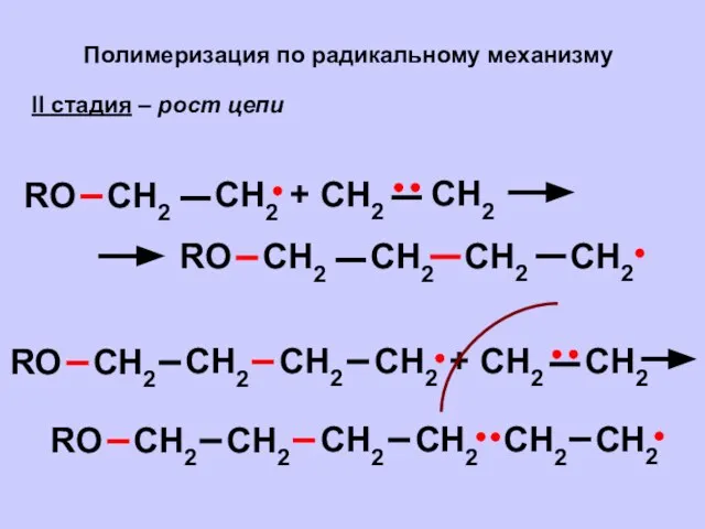 Полимеризация по радикальному механизму II стадия – рост цепи + CH2 CH2