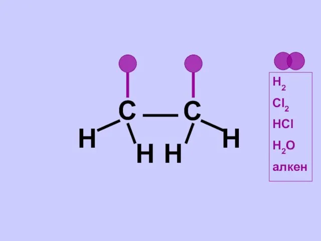 C C H H Н2 Сl2 HCl H2O алкен