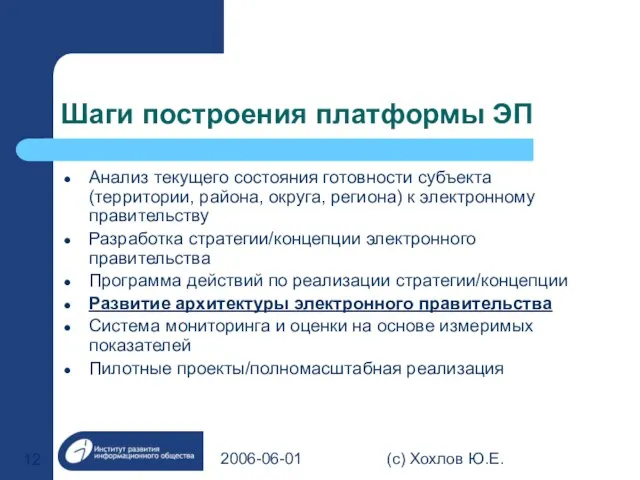 2006-06-01 (с) Хохлов Ю.Е. Шаги построения платформы ЭП Анализ текущего состояния готовности