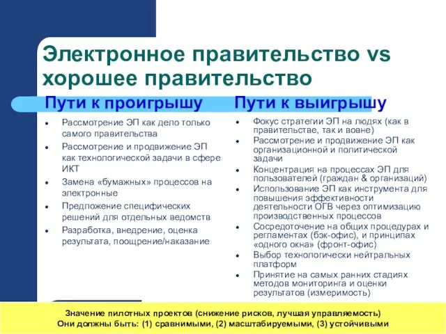 2006-06-01 (с) Хохлов Ю.Е. Значение пилотных проектов (снижение рисков, лучшая управляемость) Они