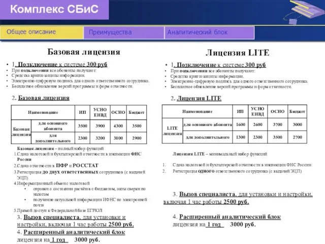 Базовая лицензия 1. Подключение к системе 300 руб При подключении все абоненты