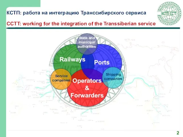 КСТП: работа на интеграцию Транссибирского сервиса CCTT: working for the integration of